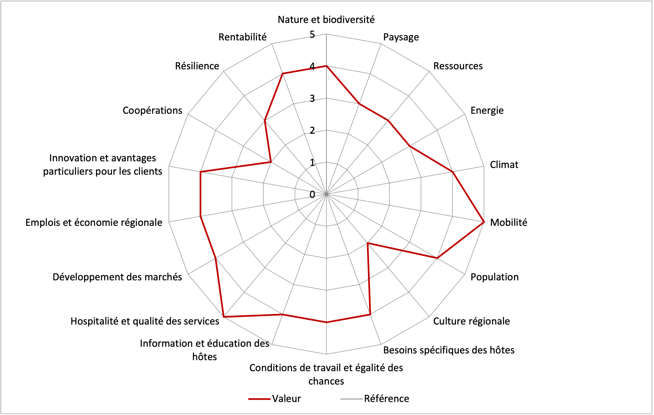 Grafik Nachhaltigkeits-Kriterien